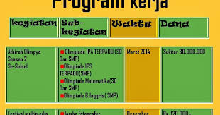 Penutup demikian program kerja ini kami buat, semoga dapat dijadikan sebagai acuan dalam melaksanakan kegiatan osis smk farmasi bhakti adi husodo priode 2009/2010. Program Kerja Osis Selama Satu Tahun