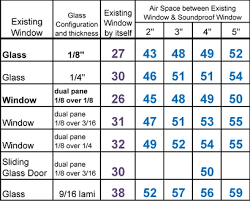 79 meticulous stc doors rating chart