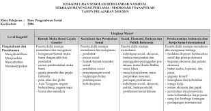 Kisi Kisi Usbn Ips Tahun Pelajaran 2018 2019 Kurikulum 2006 Atau Ktsp Mgmp Ips Indramayu