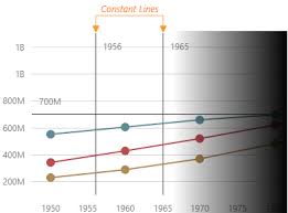 Constant Lines Devextreme Html5 Javascript Ui Widgets For