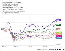 Deutsche bank vous offre rendement, expertise et davantage de choix pour votre argent au quotidien, votre. Deutsche Bank It S The Investment Bank Stupid Nyse Db Seeking Alpha