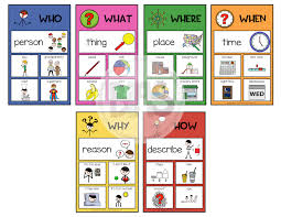 Image result for wh questions