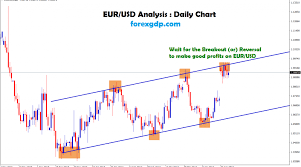 Eurtry Bloomberg Archives Forex Gdp