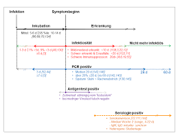 Auswertungen pcr tests im labor zum direkten erregernachweis laborbefund des pcr tests international anerkannt ergebnis auf. Rki Coronavirus Sars Cov 2 Hinweise Zur Testung Von Patienten Auf Infektion Mit Dem Neuartigen Coronavirus Sars Cov 2