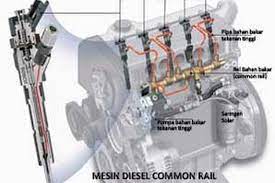 Sutrisno mengingatkan untuk mesin kapal dengan teknologi terkini yang menggunakan injektor bahan bakar dengan sistem selenoid lebih sensitif terhadap kualitas bahan bakar. Dewa Mesin Diesel Terkini Kompas Com