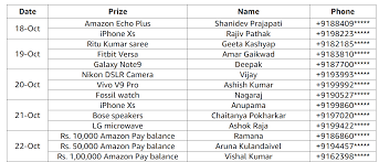 Many companies use free amazon gift cards as a reward or incentive. Amazon In Spin Win Winners