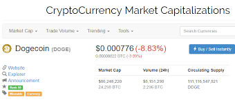 Based on the table data, the doge vs btc exchange volume is $401 655 560,1821. Kurs Dogecoin Vista Goldvoice Club