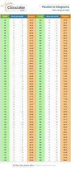Pounds And Stone To Kilograms Chart