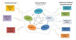 Cambio Climatico Wikipedia La Enciclopedia Libre