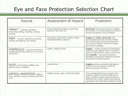 Eye Protection An Overview Of What Employers Should Know