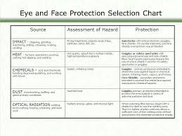 eye protection an overview of what employers should know