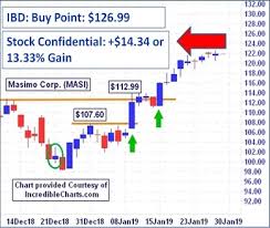 chart pattern analytics based stock picks live alerts