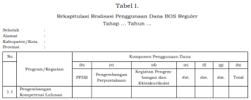 Check spelling or type a new query. Tata Cara Pengelolaan Dan Pelaporan Dana Bos Tahun 2021 Websiteedukasi Com