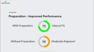 The caliper assessment has been in existence for more than 50 years. Caliper Test Candidate Guide Sample Questions More Youtube
