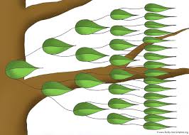 free family tree template designs for making ancestry charts