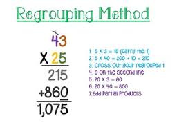 Multiplication Two Digit By Two Digit Strategies Anchor Chart