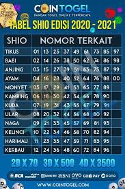 Pin On Chart