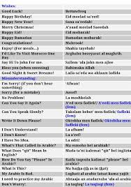 English Arabic Learning Arabic Arabic Language Arabic Phrases