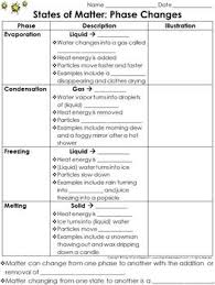 Matter Evaporation Condensation Melting Freezing Study Gu Matter Science Science Worksheets Chemistry Classroom
