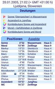 Wer für die ehe gemacht ist, zeigt ein blick auf das sternzeichen. Welches Sternzeichen Hab Ich Jetzt 2020 Umfrage Abstimmung Astrologie