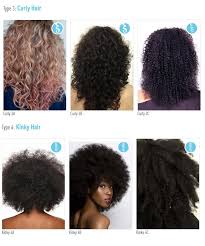 With this pattern, keeping your curls moisturized is key. Blog