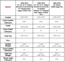 alignment suspension specs 2006 2010 honda civic