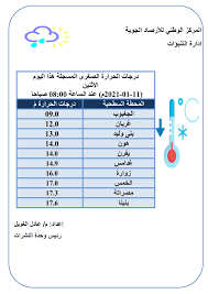 يُحظر القيام بخدمات الأرصاد الجوية السيادية المعنية بأنشطة ونواتج ومعلومات الأرصاد الجوية ذات العلاقة بالأمن. Ø§ÙÙØ±ÙØ² Ø§ÙÙØ·ÙÙ ÙÙØ£Ø±ØµØ§Ø¯ Ø§ÙÙØ±ÙØ² Ø§ÙÙØ·ÙÙ ÙÙØ£Ø±ØµØ§Ø¯ Ø§ÙØ¬ÙÙØ©