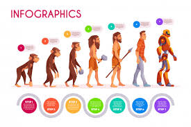 Human Evolution Infographics Monkey Transforming To Robot