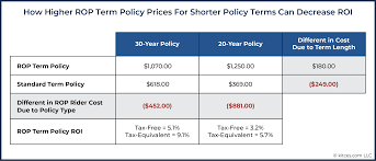 Best term insurance plan with return of premium. The Overlooked Roi Of Return Of Premium Term Insurance