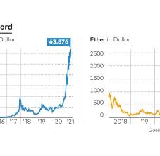 Based in the usa, coinbase is available in over 30 countries worldwide. Coinbase Nach Amazon Google Und Facebook Eine Neue Epochen Aktie Welt