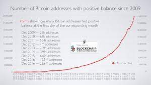 Meme to btc rate for today is btc0.04600719. Meme Chart Mania Is This The Tip Of The Iceberg Or Have We Already Hit Peak Bitcoin Op Ed Bitcoin News