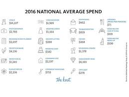 10 easy ways to cut wedding costs. Why Are Weddings So Expensive And What Can You Do To Avoid It