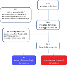 Image result for Dofetilide