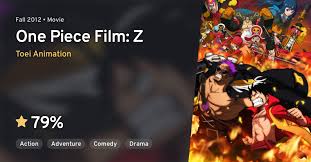 There is way too many things i loved about this to count them. One Piece Film Z Anilist