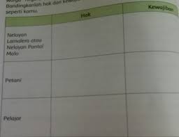 Apa Hak Dan Kewajiban Nelayan Lamalera Atau Nelayan Pantai Mola Petani Dan Pelajar Brainly Co Id