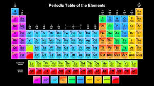 New Periodic Table Of Elements Song New Tablepriodic