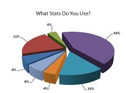 Human Trafficking Statistics What Numbers To Use John