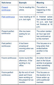 We did not find results for: What Is The Present Participle Used For