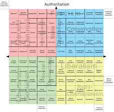 We did not find results for: Political Compass Templates Album On Imgur