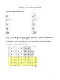 The international phonetic alphabet (revised to 2015) typefaces: 03 Help With Pron Ipa Pdf Phonology Linguistics