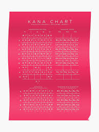 Combined Hiragana And Katakana Japanese Character Chart Red Poster