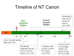 Timeline Of Nt Canon 4590 New Testament Written A D 33200