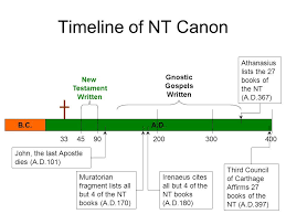 timeline of nt canon 4590 new testament written a d 33200