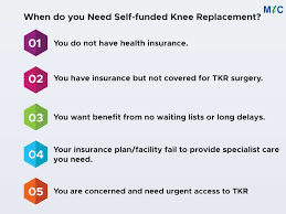 The cost of urgent care with no health insurance you are probably wondering what the cost is for this care with no health insurance. Total Knee Replacement Cost Without Insurance Affordable Care In Us
