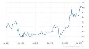 iron ore platts price today iron ore 62 fe simurgh iron