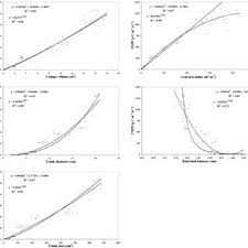 I'm turning my head up and down. Pdf Allometric Models For Estimating Carbon Fixation In Citrus Trees