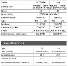 A Guide To Rear Derailleur Cage Length Short Medium Or