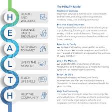Here's everything you need to know about finding a therapist, what the appointment will be like, and. Cap Intensive Outpatient Services