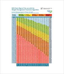 11 Bmi Chart Template Free Sample Example Format