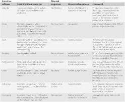 Neurologicalexamination Chapter 21 Behavioral Neurology